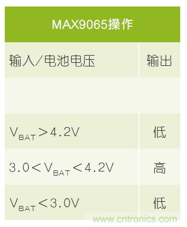 微小尺寸、超低功耗比較器是電池監(jiān)測和管理的理想選擇