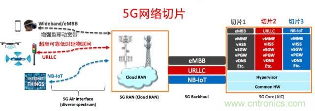 遭遇DDoS、漏洞及旁路攻擊，5G如何應(yīng)對？