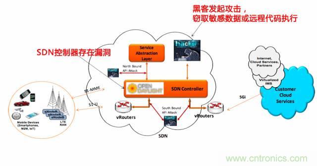 遭遇DDoS、漏洞及旁路攻擊，5G如何應(yīng)對？