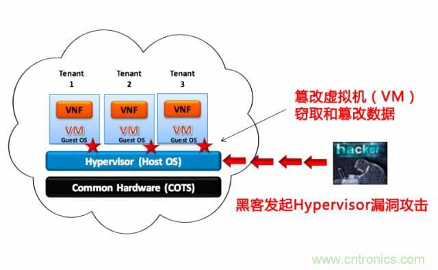 遭遇DDoS、漏洞及旁路攻擊，5G如何應(yīng)對？