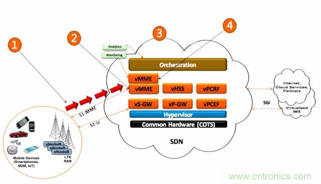 遭遇DDoS、漏洞及旁路攻擊，5G如何應(yīng)對？