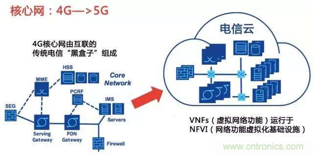 遭遇DDoS、漏洞及旁路攻擊，5G如何應(yīng)對？