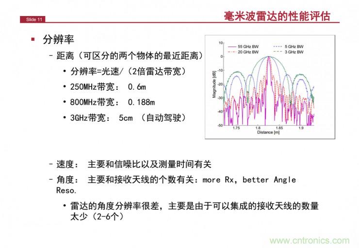 解讀：為什么毫米波雷達(dá)是自動駕駛不可或缺的傳感器？