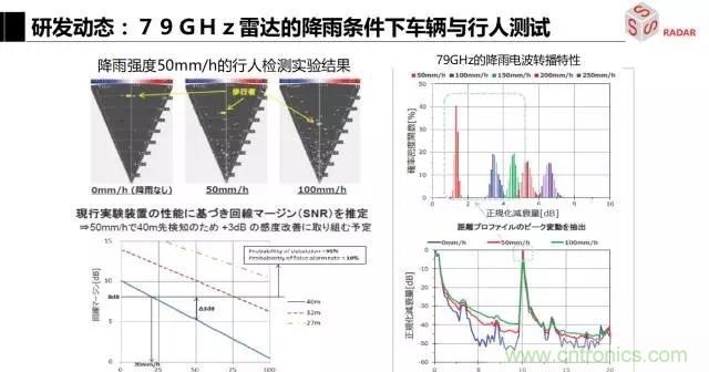 毫米波雷達該如何發(fā)展，才能將智能駕駛變成自動駕駛