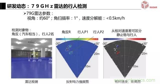 毫米波雷達該如何發(fā)展，才能將智能駕駛變成自動駕駛