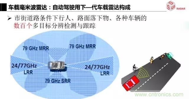 毫米波雷達該如何發(fā)展，才能將智能駕駛變成自動駕駛