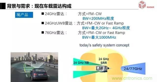 毫米波雷達該如何發(fā)展，才能將智能駕駛變成自動駕駛