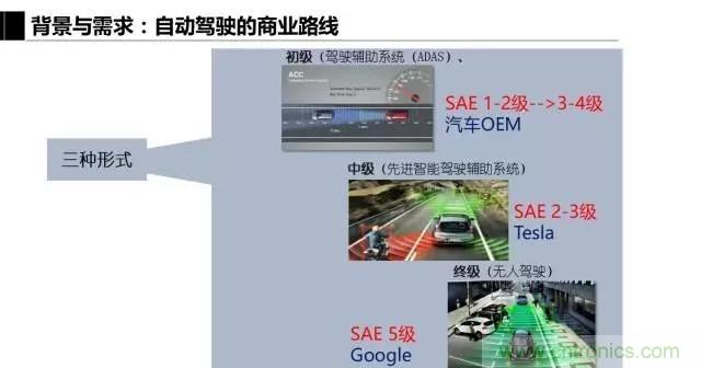 毫米波雷達該如何發(fā)展，才能將智能駕駛變成自動駕駛