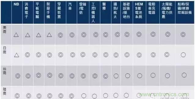 扒一扒日本電子元器件產(chǎn)業(yè)的那些事，數(shù)據(jù)驚人