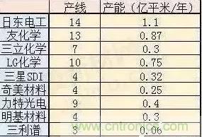 扒一扒日本電子元器件產(chǎn)業(yè)的那些事，數(shù)據(jù)驚人