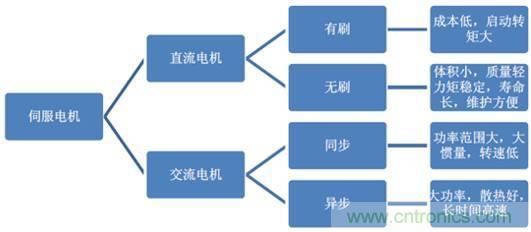 機(jī)器人核心零部件，繞不過去的一道坎