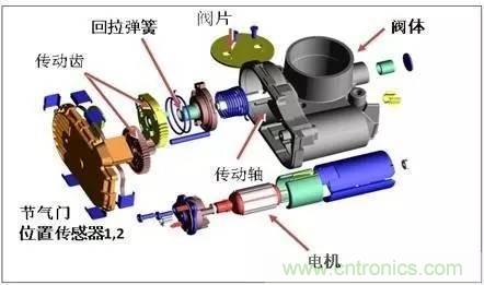 解析汽車“電子油門”究竟是怎么回事？