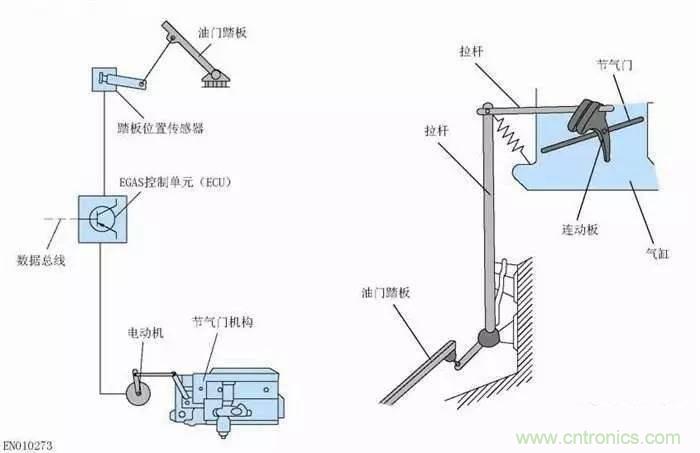 解析汽車“電子油門”究竟是怎么回事？