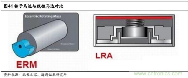 拆解蘋果/三星/小米/一加，從馬達(dá)技術(shù)看觸覺反饋的差距