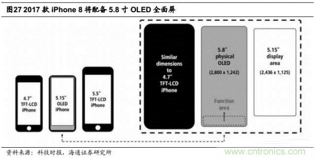 拆解蘋果/三星/小米/一加，從馬達(dá)技術(shù)看觸覺反饋的差距