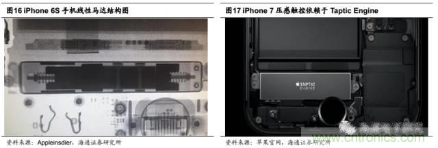 拆解蘋果/三星/小米/一加，從馬達(dá)技術(shù)看觸覺反饋的差距
