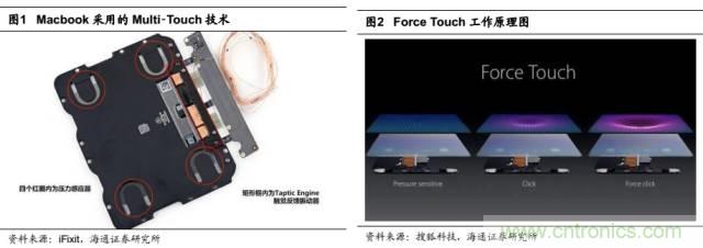 拆解蘋果/三星/小米/一加，從馬達(dá)技術(shù)看觸覺反饋的差距