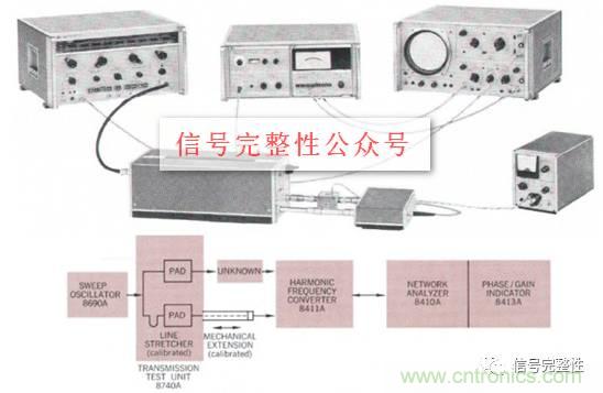 五臺網(wǎng)絡(luò)分析儀“始祖”，你認(rèn)識幾個(gè)？