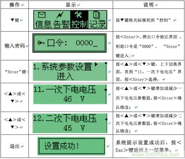 一次下電和二次下電到底有什么區(qū)別？ 如何操作？