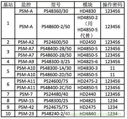 一次下電和二次下電到底有什么區(qū)別？ 如何操作？