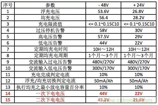 一次下電和二次下電到底有什么區(qū)別？ 如何操作？