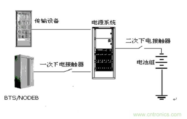 一次下電和二次下電到底有什么區(qū)別？ 如何操作？