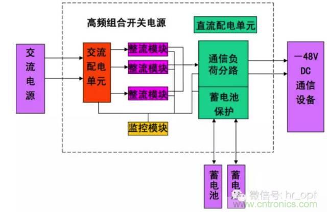一次下電和二次下電到底有什么區(qū)別？ 如何操作？