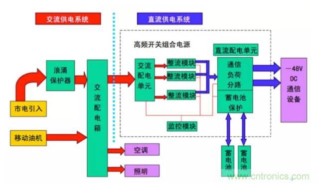 一次下電和二次下電到底有什么區(qū)別？ 如何操作？