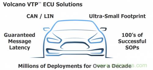 汽車電氣設(shè)計工具與普通EDA工具有何異同？
