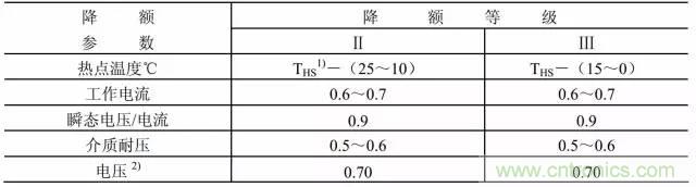 開關(guān)電源該如何選擇合適的電感？