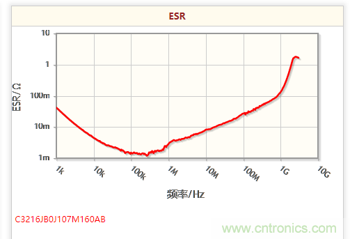 開關(guān)電源該如何選擇合適的電感？