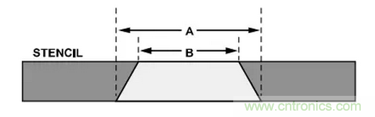就這樣，從PCB移除PBGA封裝