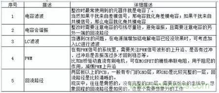 資深EMC工程師總結(jié):EMC整改流程及常見問題