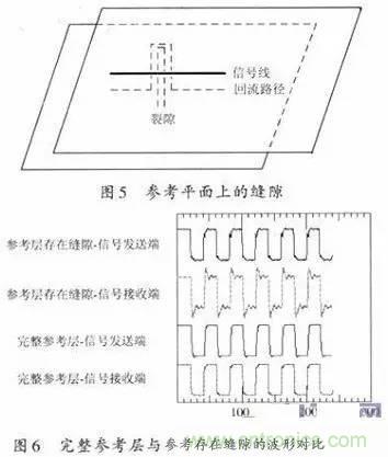 資深EMC工程師總結(jié):EMC整改流程及常見問題