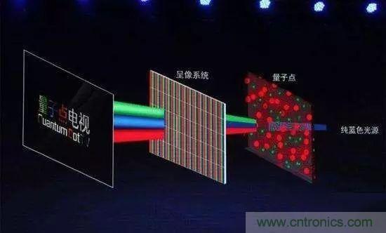 視覺的進(jìn)化:淺析顯示技術(shù)的種類和發(fā)展