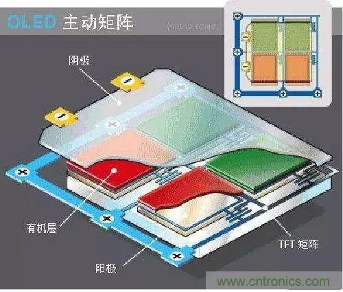 視覺的進(jìn)化:淺析顯示技術(shù)的種類和發(fā)展