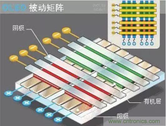 視覺的進(jìn)化:淺析顯示技術(shù)的種類和發(fā)展