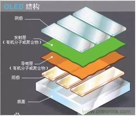 視覺的進(jìn)化:淺析顯示技術(shù)的種類和發(fā)展