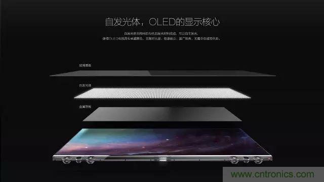視覺的進(jìn)化:淺析顯示技術(shù)的種類和發(fā)展