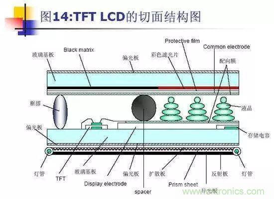 視覺的進(jìn)化:淺析顯示技術(shù)的種類和發(fā)展