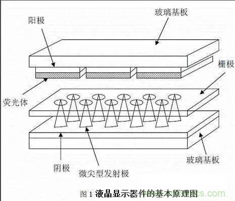 視覺的進(jìn)化:淺析顯示技術(shù)的種類和發(fā)展