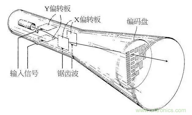 視覺的進(jìn)化:淺析顯示技術(shù)的種類和發(fā)展