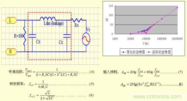 開關(guān)電源EMC知識(shí)經(jīng)驗(yàn)超級(jí)總匯！