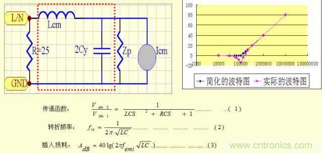 開關(guān)電源EMC知識(shí)經(jīng)驗(yàn)超級(jí)總匯！