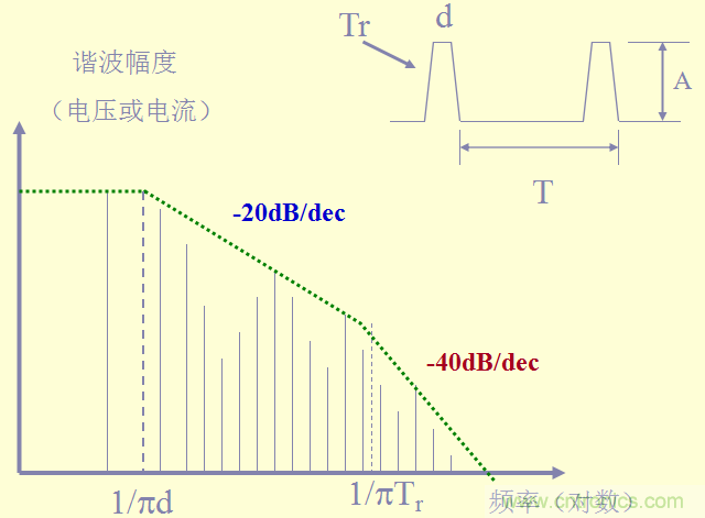 開關(guān)電源EMC知識(shí)經(jīng)驗(yàn)超級(jí)總匯！