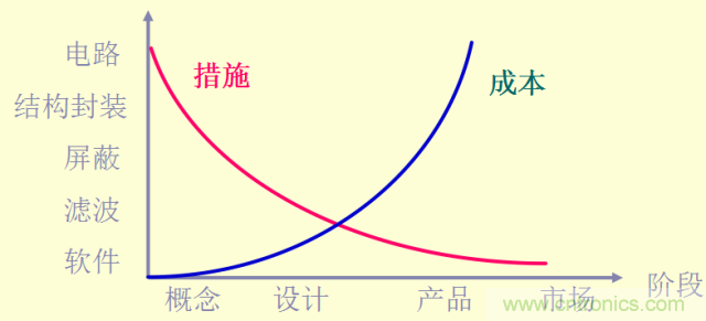 開關(guān)電源EMC知識(shí)經(jīng)驗(yàn)超級(jí)總匯！