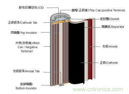 鋰電池對(duì)比鉛酸電池，那種電池更適合電動(dòng)車？
