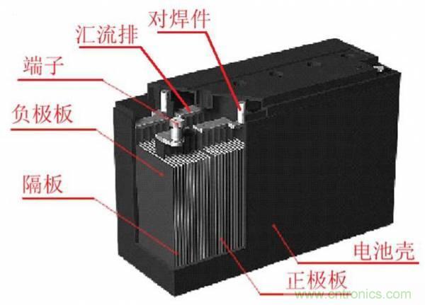 鋰電池對(duì)比鉛酸電池，那種電池更適合電動(dòng)車？