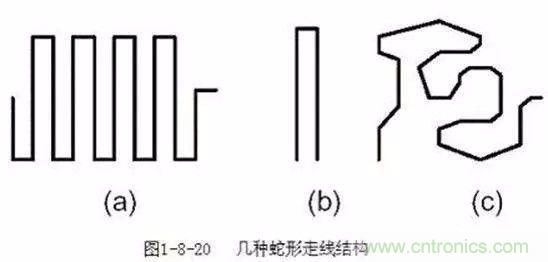 PCB三種特殊走線技巧，你都get到了嗎？