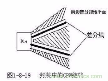 PCB三種特殊走線技巧，你都get到了嗎？